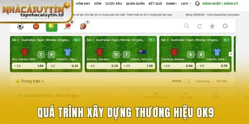 Quá trình xây dựng thương hiệu OK9